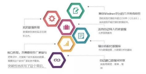 聚焦大數(shù)據(jù)價(jià)值，打破信息孤島——信息技術(shù)咨詢服務(wù)的核心使命